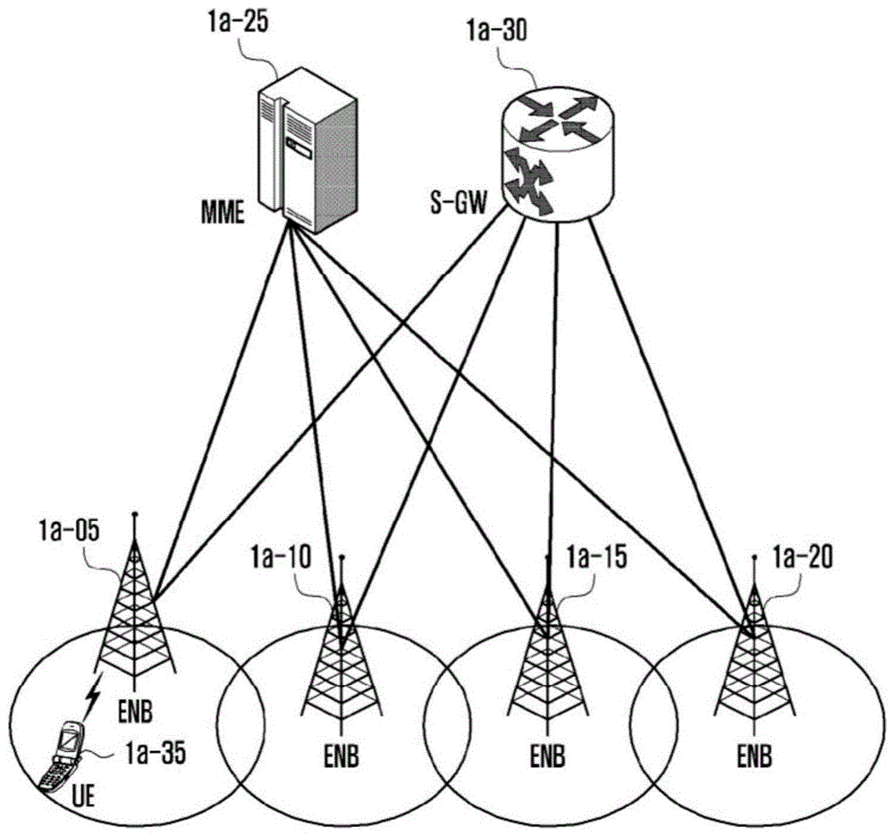 无线通信系统中数据处理的方法和装置