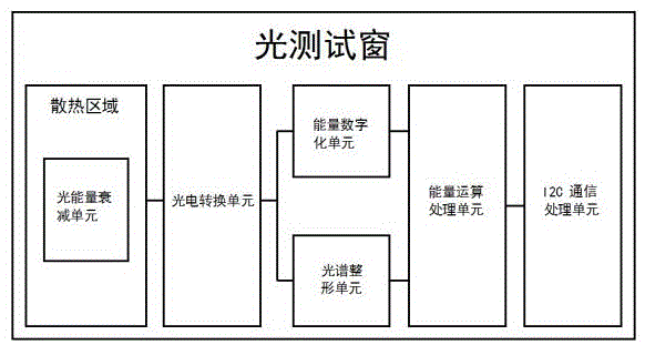 强脉冲光能量监测电路及强脉冲光治疗仪