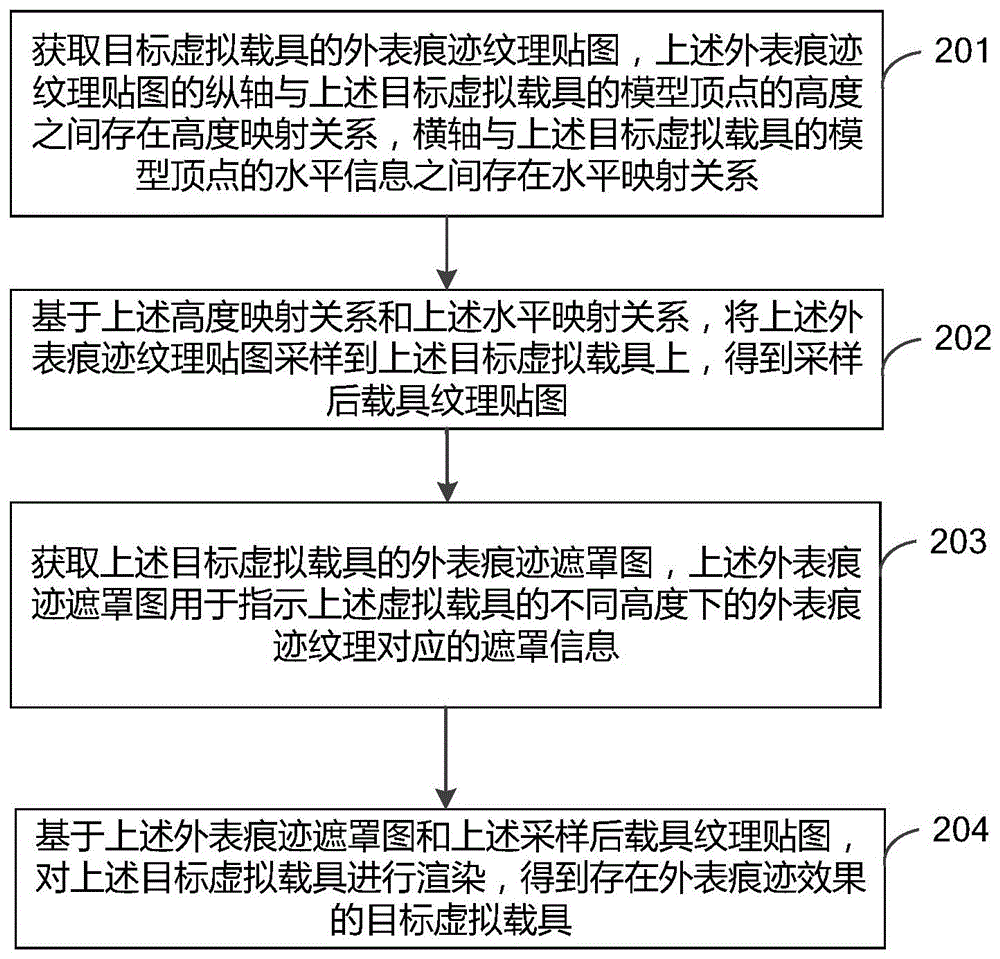 虚拟载具的渲染方法、装置、电子设备和可读存储介质