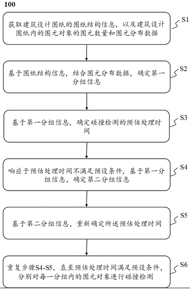 一种多对象碰撞检测方法和系统