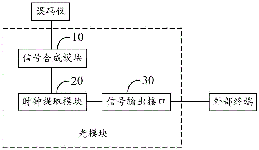 光模块及光模块测试系统