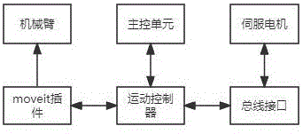 一种基于运动控制器的电机驱动系统