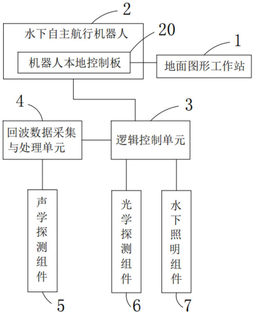 一种引水隧洞内表面检测装置和方法