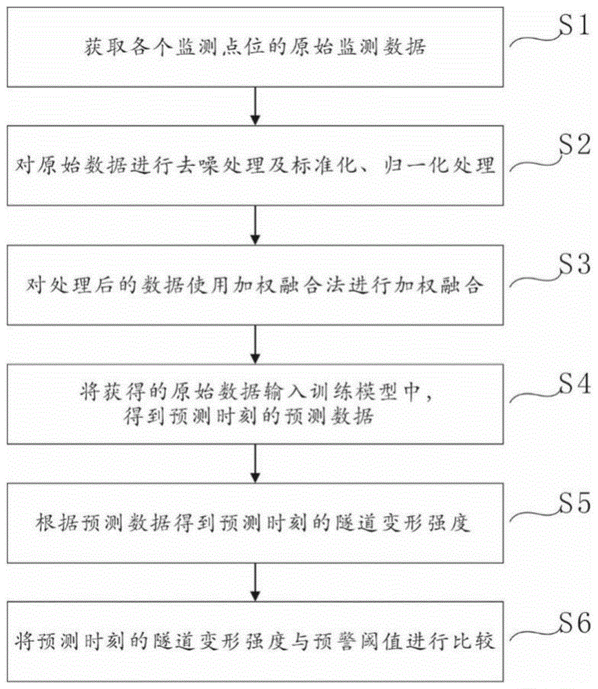 数据融合的隧道监测方法、装置、计算机设备及存储介质