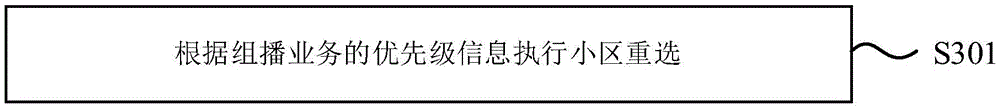 小区重选方法、装置、通信设备和存储介质