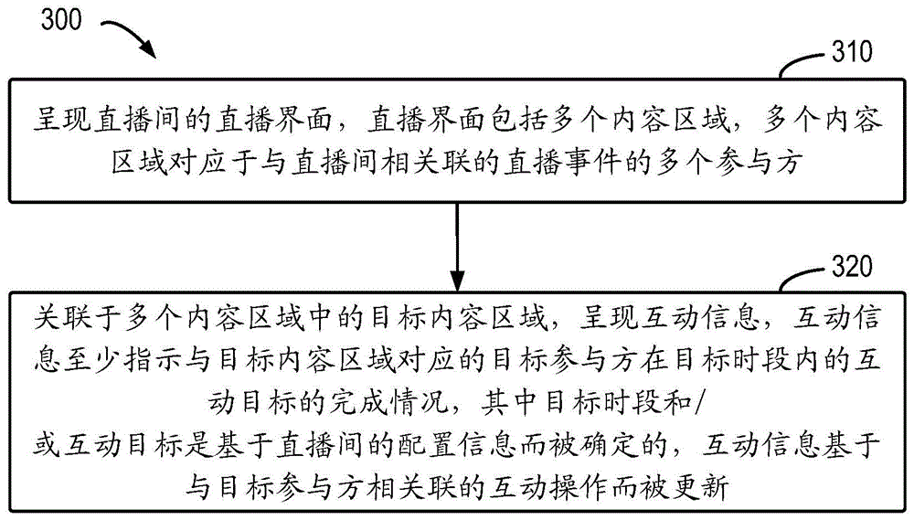 用于直播互动的方法、装置、设备和存储介质