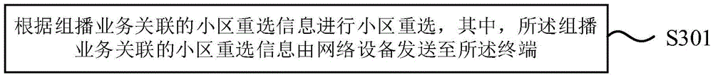 小区重选方法、终端、网络设备、通信设备和存储介质