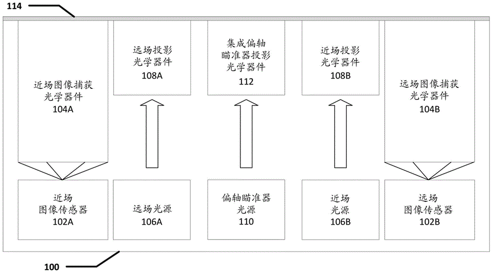 用于偏轴照明投影的装置、计算机实现的方法和计算机程序产品以及用途