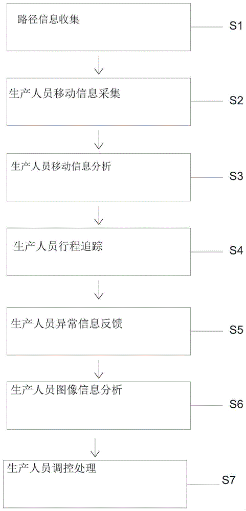 一种数字孪生技术利用监控摄像机实现人员空间定位方法