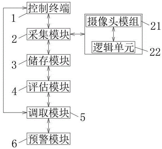 基于物联网的房屋安全监测预警方法及系统