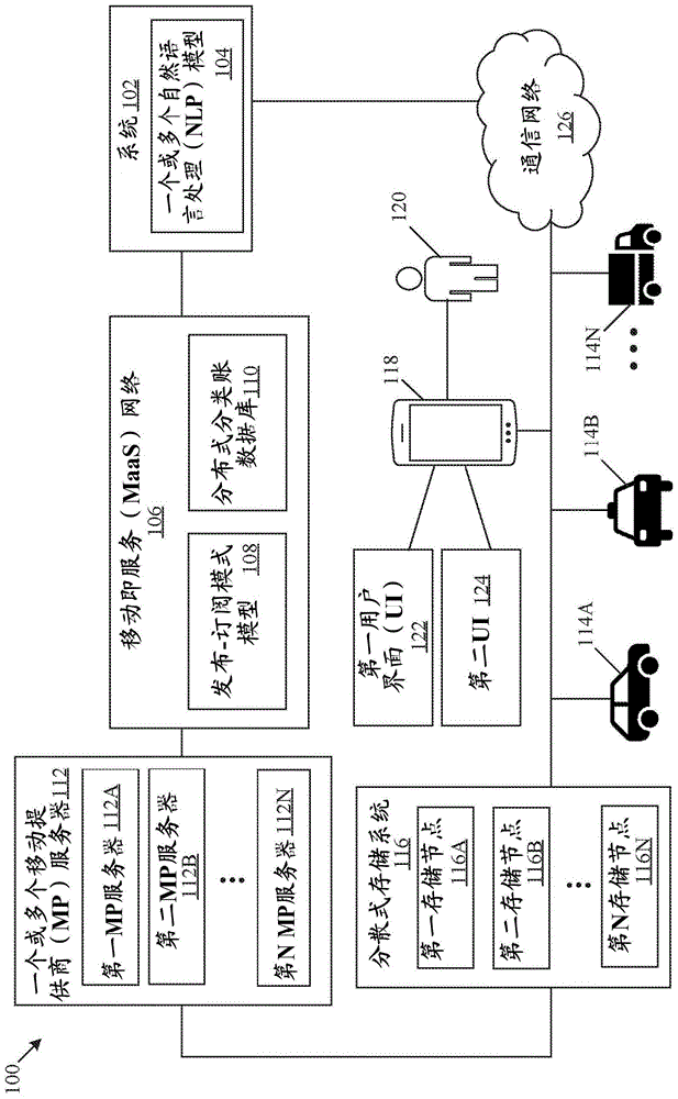 多模式出行系统的会话式用户体验