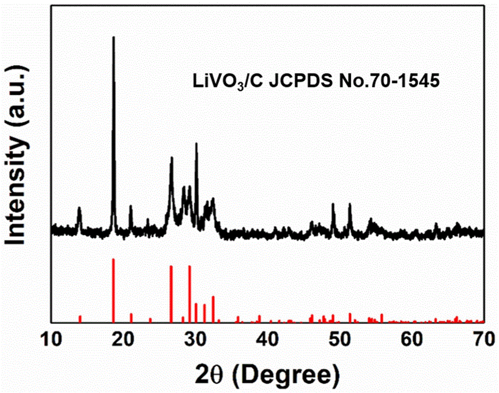 一种中空多孔微球LiVO3/C锂离子电池负极材料的制备方法