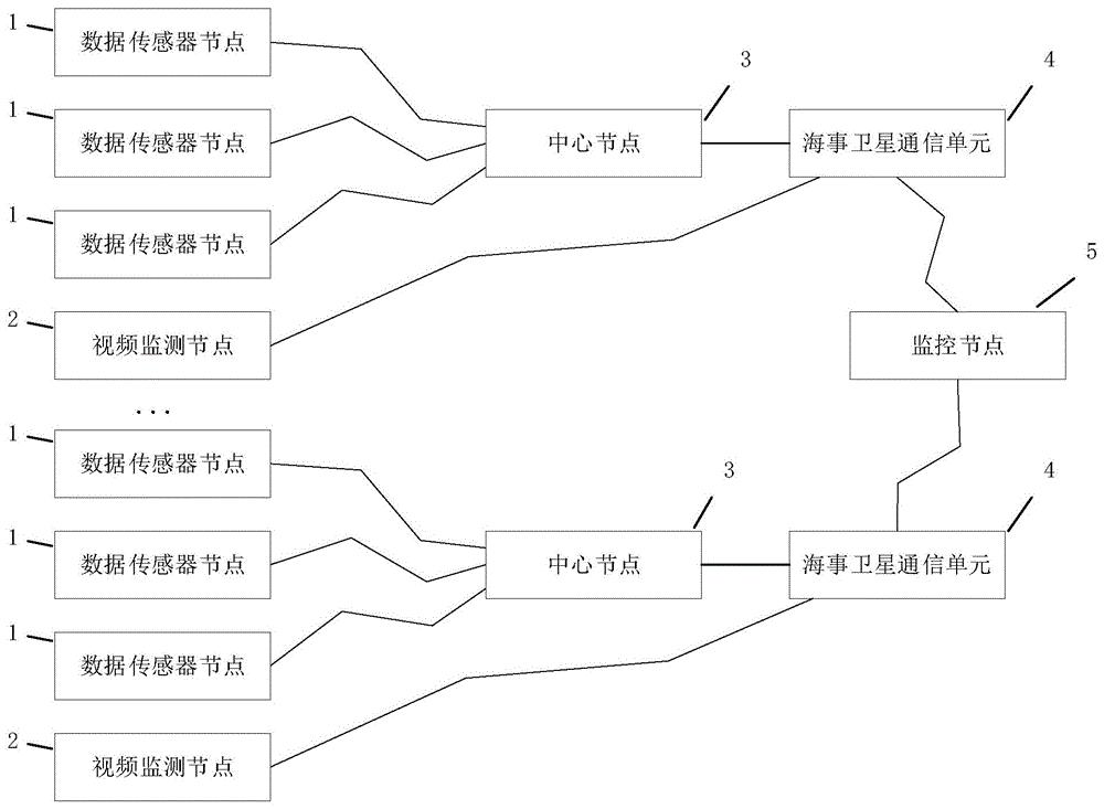 一种基于无线传感器网络的鲍鱼海水养殖监测装置及方法