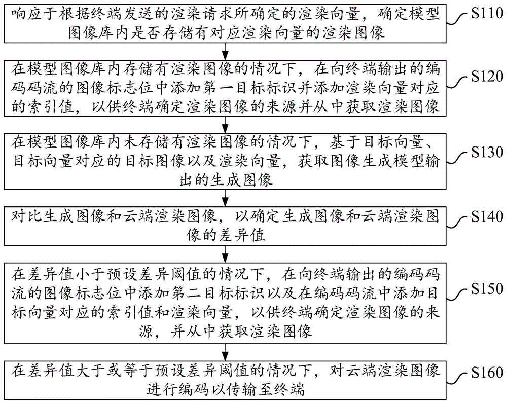 视频编解码方法、装置、设备及存储介质