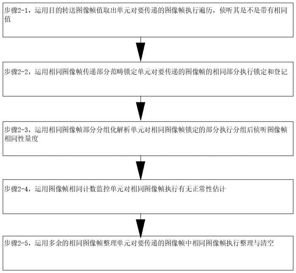 风力发电机组智能管理方法及系统