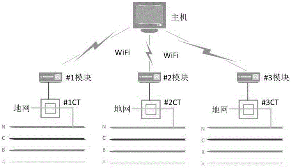 一种变电站交流电源系统的漏电监测装置