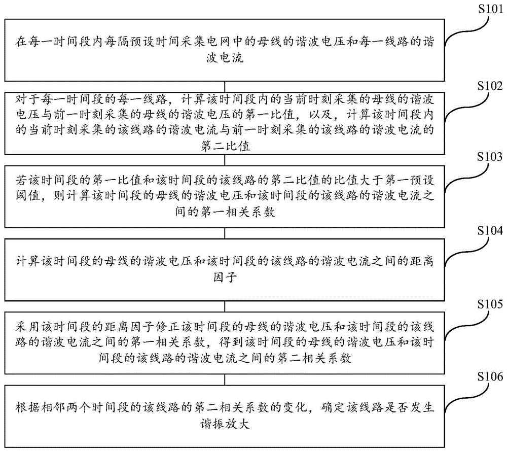 一种谐振放大线路的辨识方法、介质及系统