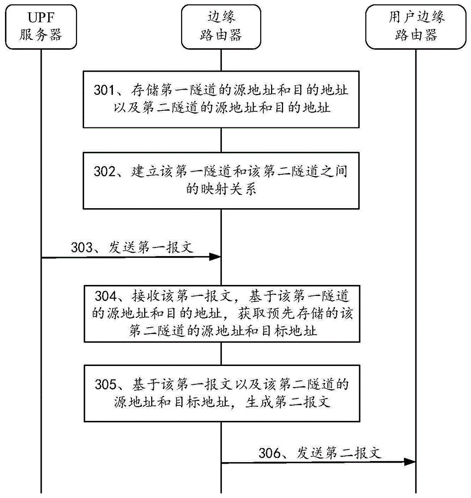 报文发送方法、装置、网络设备及存储介质