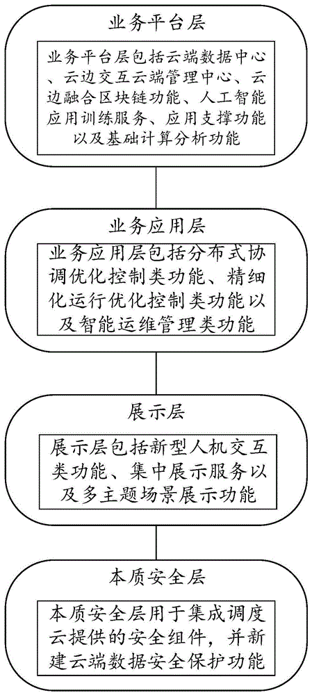 一种用于云端系统的云平台网络安全防护调度系统