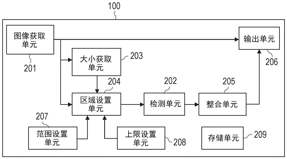 信息处理设备、信息处理方法和存储介质