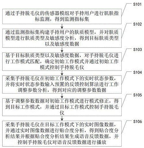 手持脱毛仪的信息处理方法、装置、电子设备及存储介质