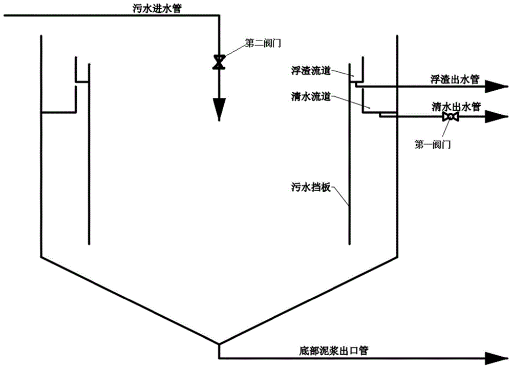 一种多晶硅废水沉淀池浮渣分离装置及方法