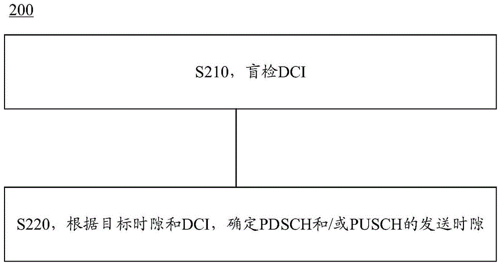 通信方法及通信装置