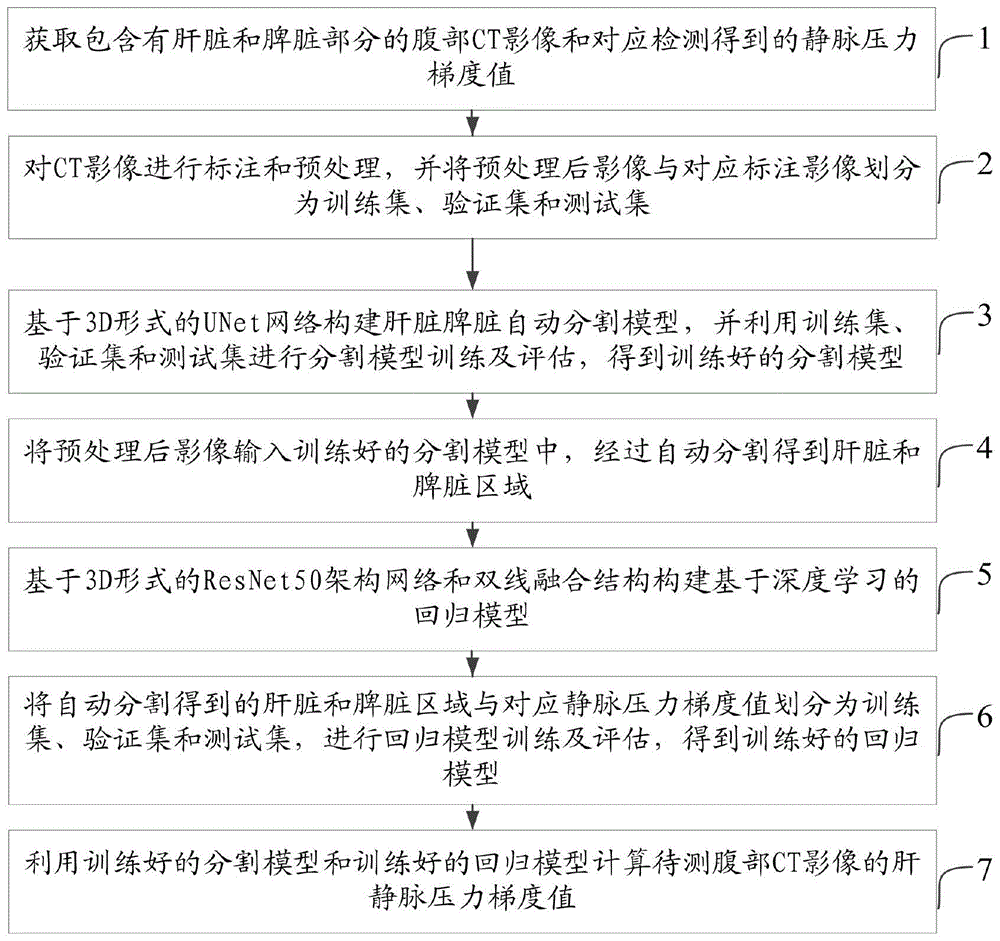 基于深度学习的肝静脉压力梯度计算方法、系统及设备