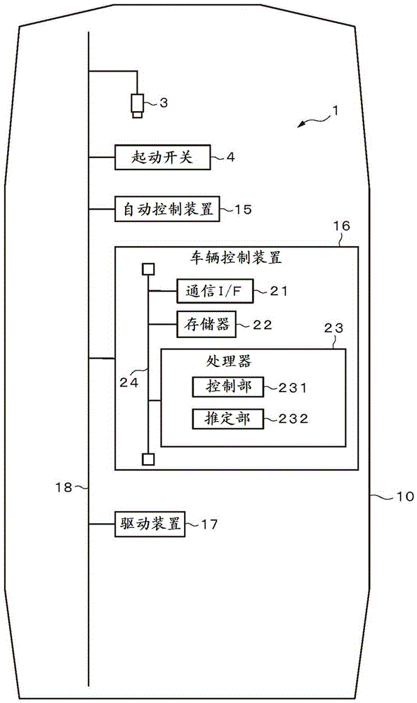 车辆控制装置、存储介质及方法