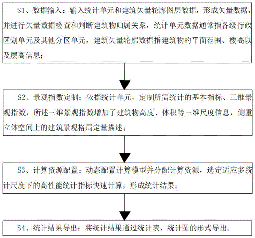 一种矢量建筑三维景观指数统计方法、系统及设备