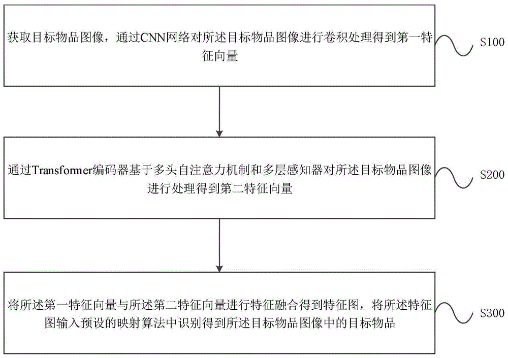 基于图像分割的目标物品识别方法及装置