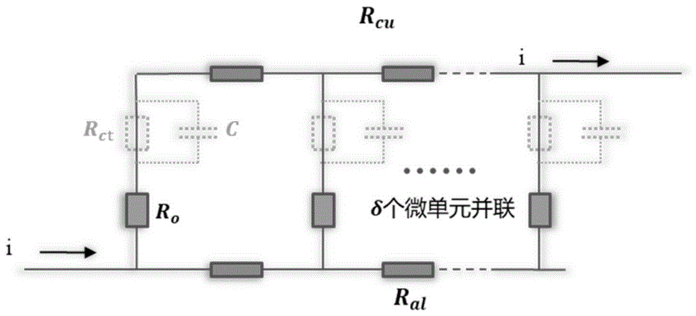 电池极化分析模型的建立方法、电池极化分析方法及装置