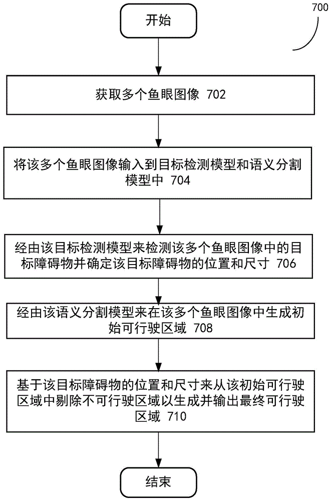 用于基于目标检测结果来优化可行驶区域的方法和系统