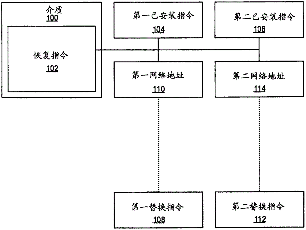 经由网络的组件固件替换