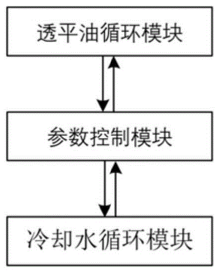 一种水电厂轴瓦温度保护装置及方法