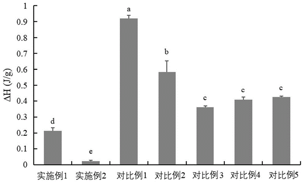 一种利用花青素制备高抗回生淀粉的方法