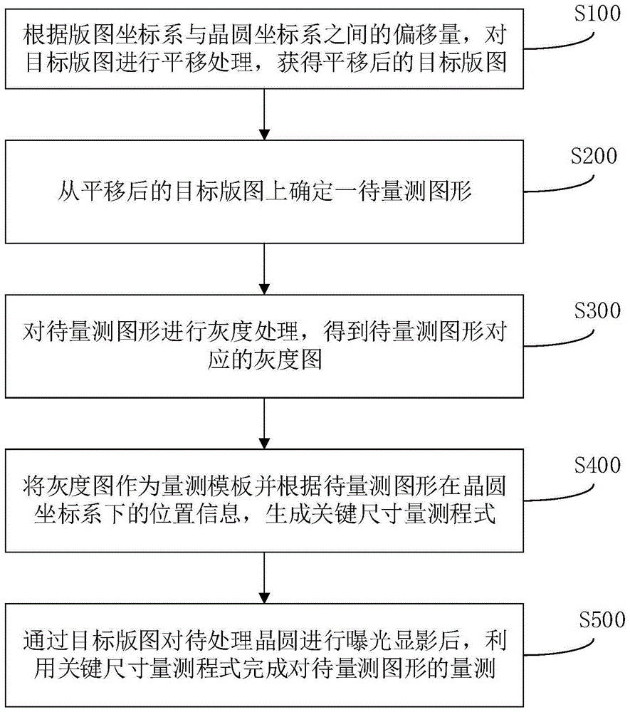 一种图形量测方法、装置、电子设备及存储介质