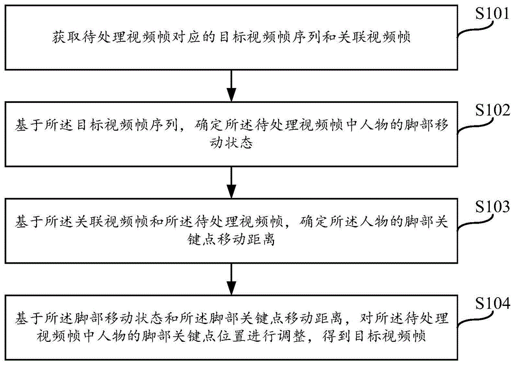 视频处理方法、装置、电子设备及存储介质