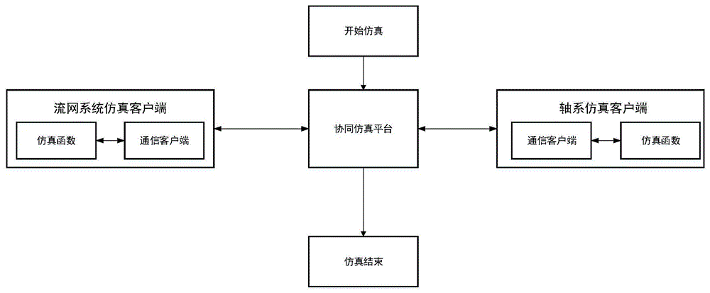 船舶核动力二回路流体与运行姿态的联合仿真方法及系统