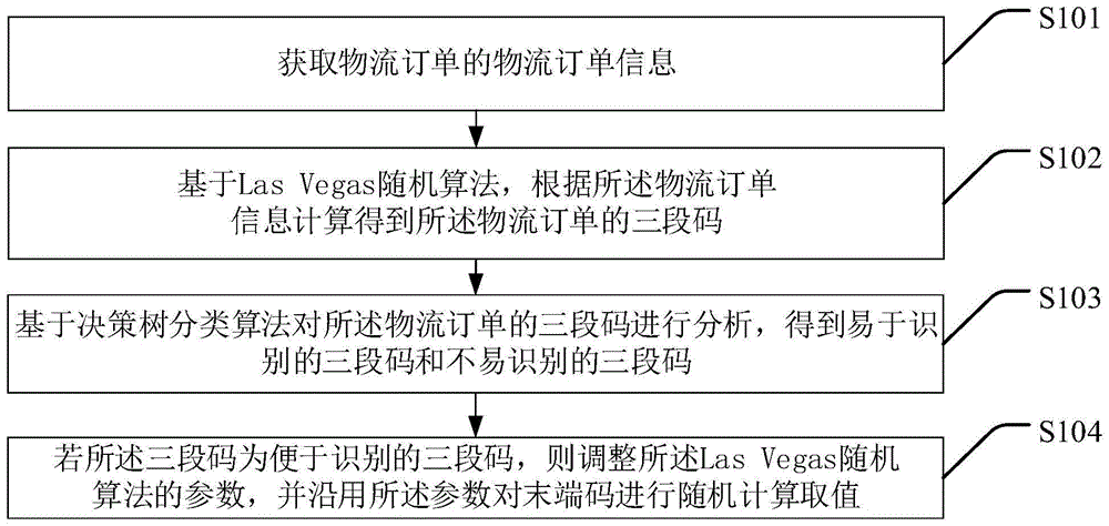 末端码取值的优化方法、装置、设备及存储介质