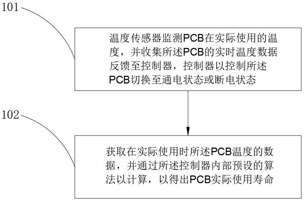 一种铝基PCB的实时检测预测系统