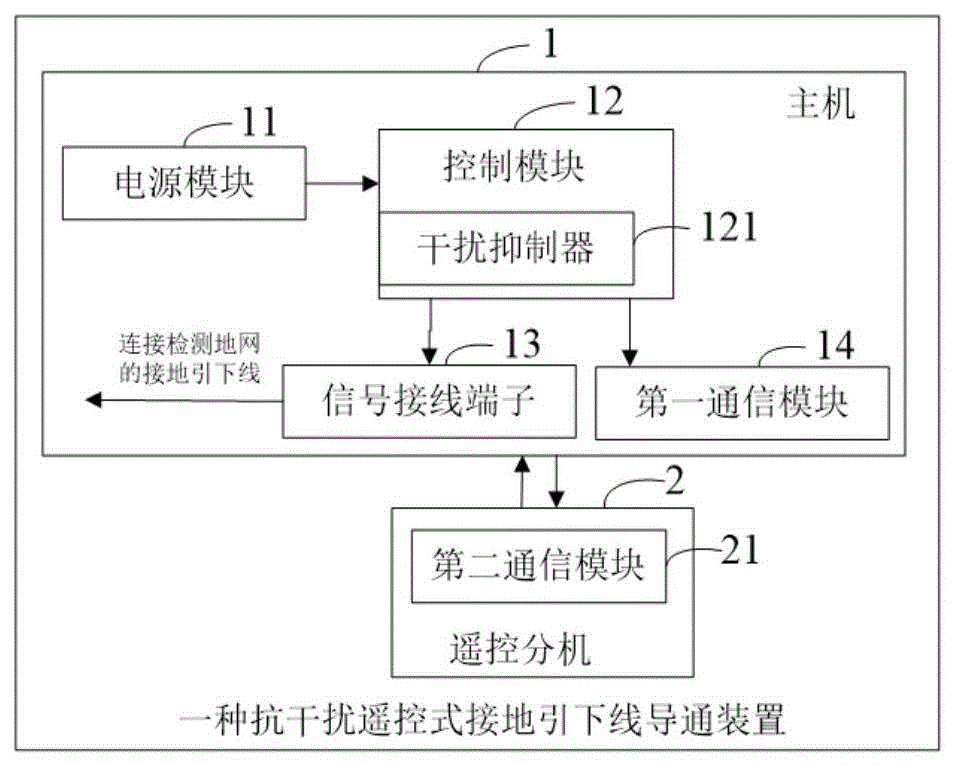 一种抗干扰遥控式接地引下线导通装置