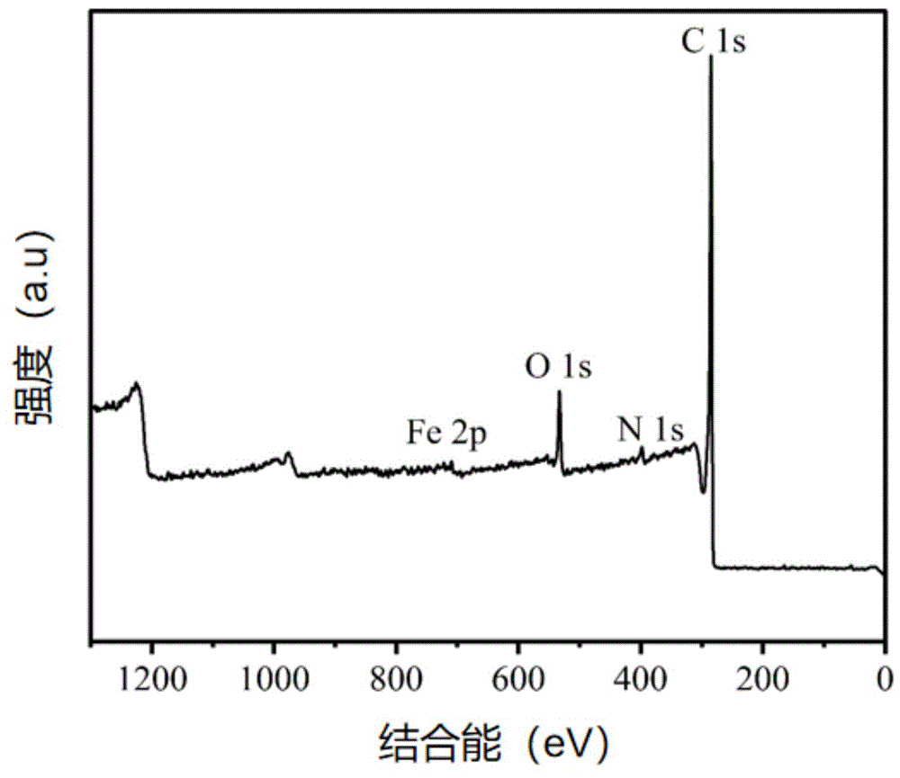 一种负载单原子金属木质素基碳材料的制备方法及其应用