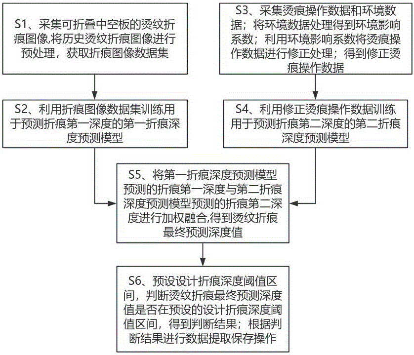 一种基于图像处理的可折叠中空板生产数据提取方法