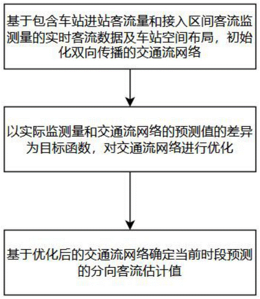 轨道交通车站混合交织客流实时解析方法和系统