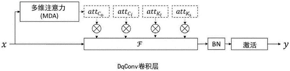 用于3D CNN中的动态四重卷积的装置和方法