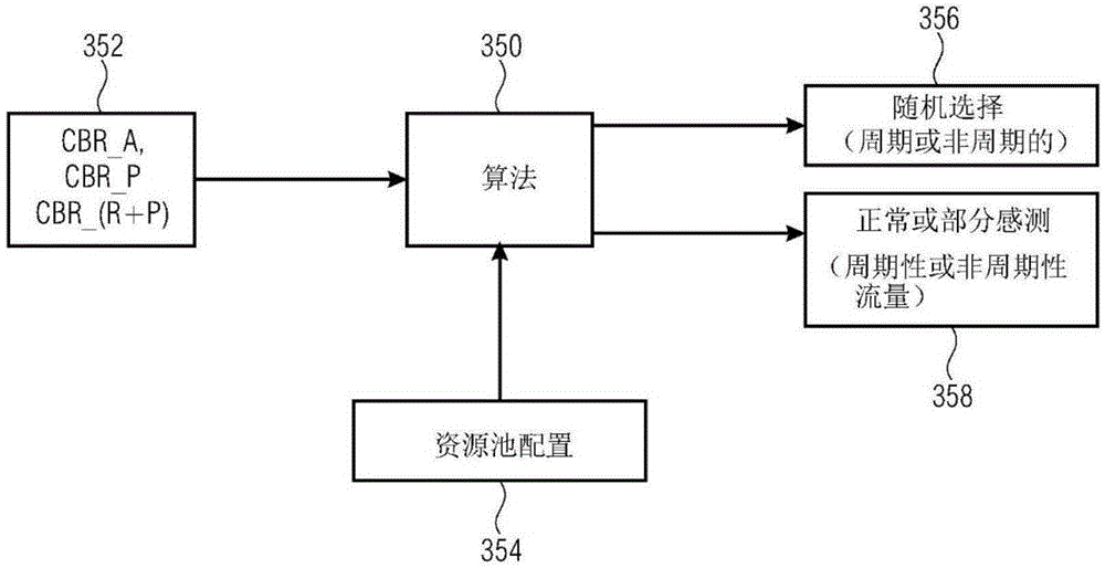 NR直连链路中节能用户的资源选择