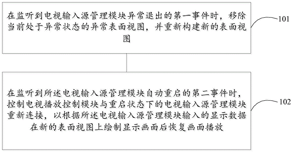 基于TIF框架的视频画面异常恢复方法、装置、介质及设备