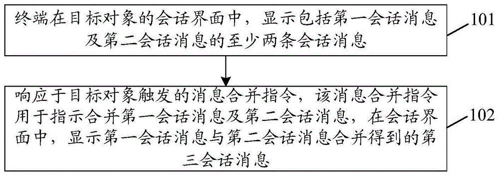 会话消息的处理方法、装置、设备、存储介质及程序产品