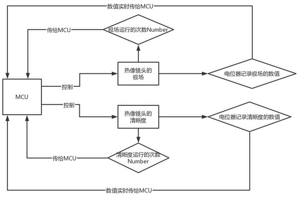 一种检测红外热像镜头故障和寿命的方法